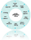 Manufacturing Process